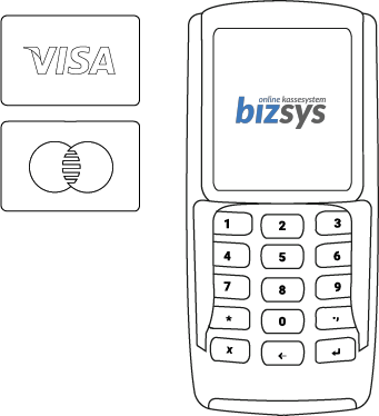 Dankortterminal Dankortterminal